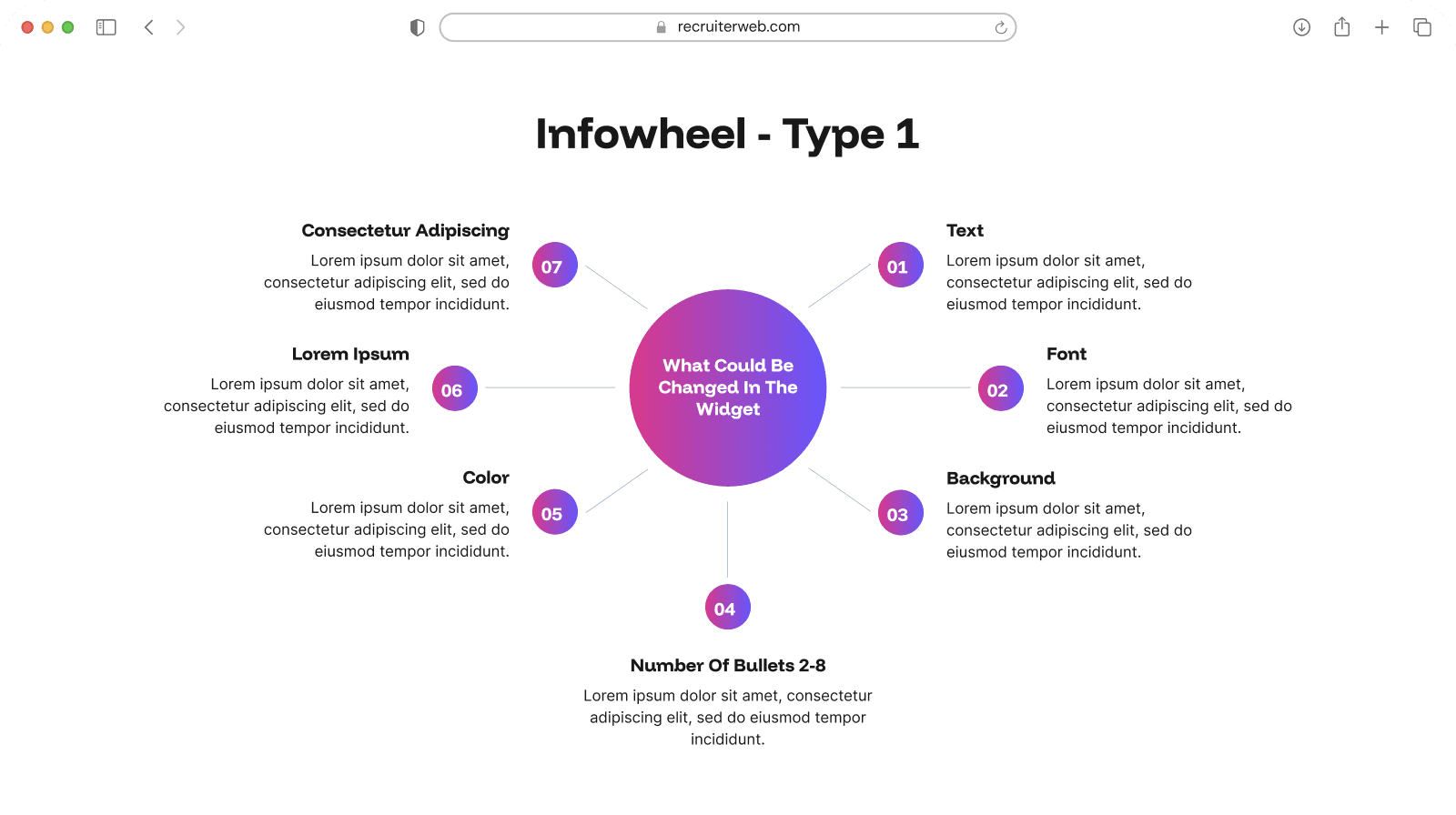 "Infowheel - Type 1" widget example: numbered circles arranged around a central hub circle