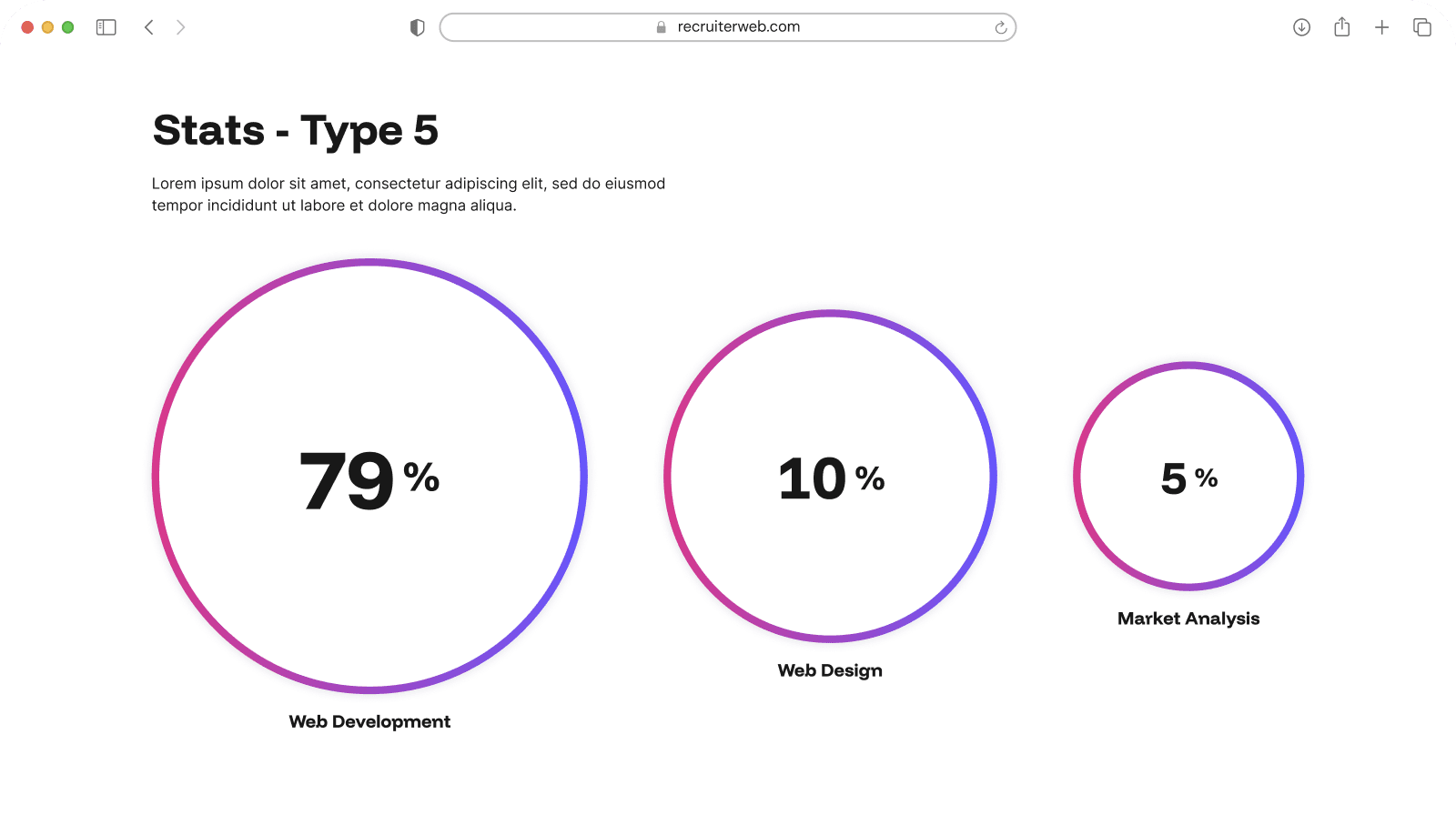 "Stats - Type 5" widget example: three variable-sized percentage circles