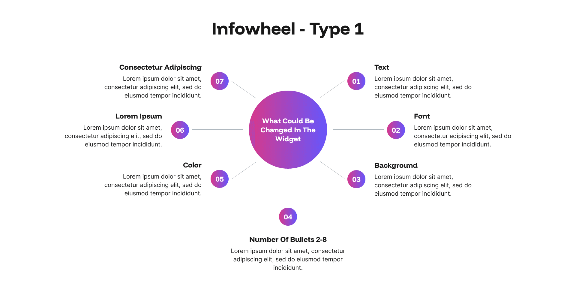 "Infowheel - Type 1" example page: seven numbered circles arranged around a central hub circle