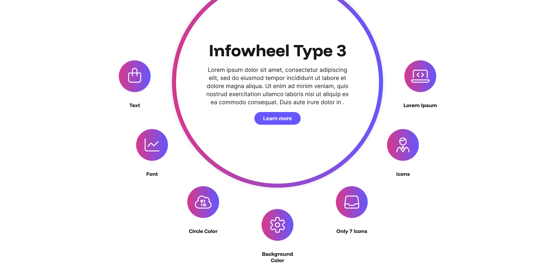 "Infowheel Type 3" example page: icon circles arranged around a large central text circle