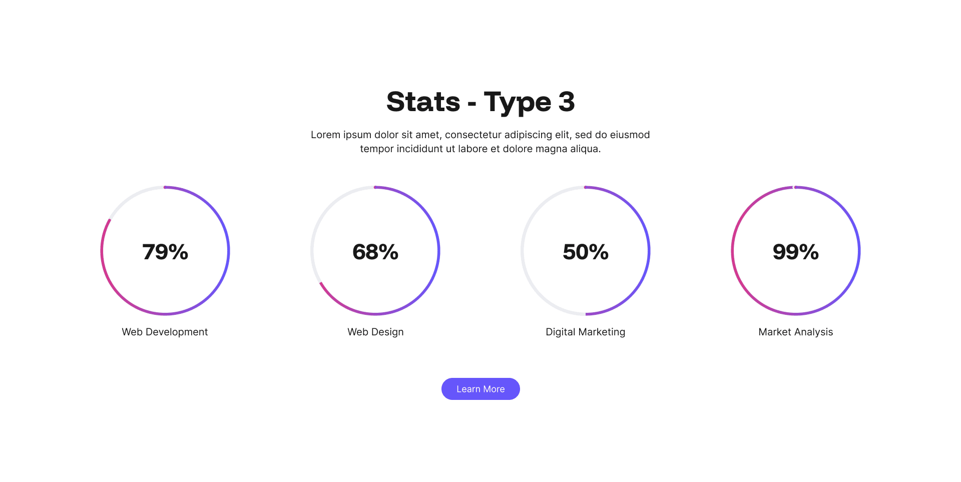 "Stats - Type 3" example page: four circular percentage gauges with labels
