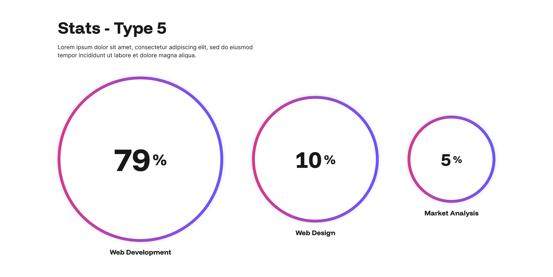 "Stats - Type 5" example page: three variable-sized percentage circles